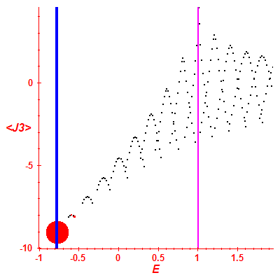 Peres lattice <J3>